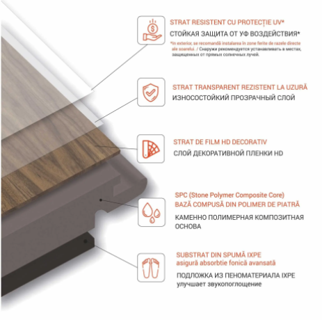 Pardoseala SPC STONEWOOD Frasin Albit 6006-13-2