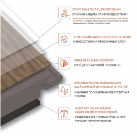 Pardoseala SPC STONEWOOD SPC STONEWOOD Stejar Modena 402-3-2
