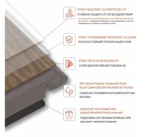 Pardoseala SPC STONEWOOD SPC STONEWOOD Stejar Modena 402-3-2