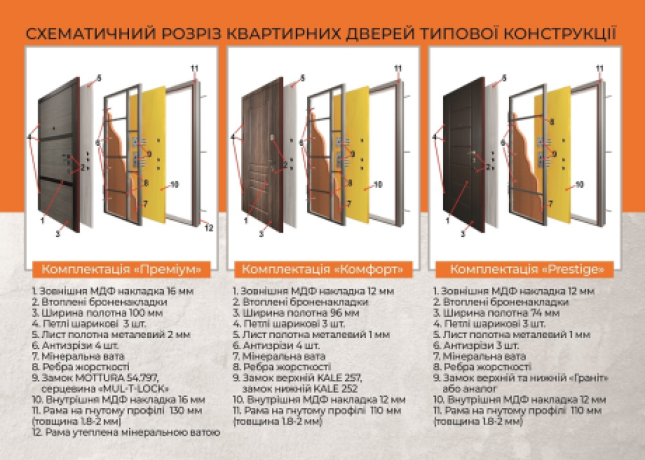 Ușă intrare apartament Termoplast 22-36 Eurostandart-2