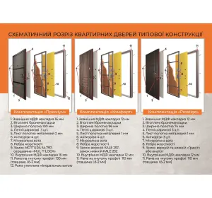 Ușă intrare apartament Termoplast 22-70 Eurostandart-3