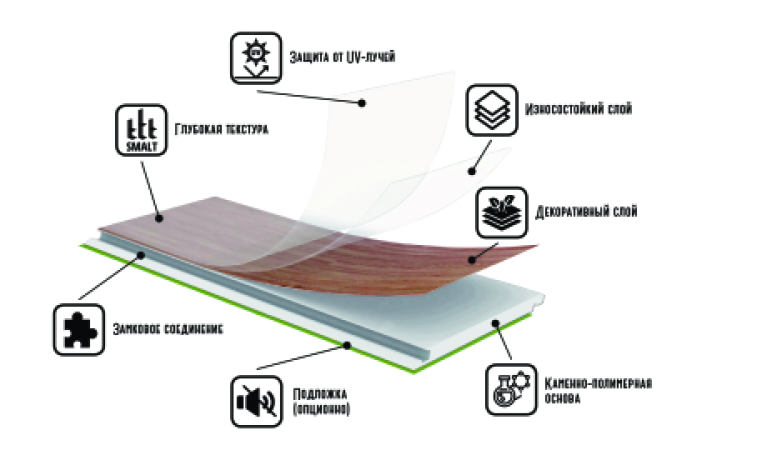 Pardoseala SPC Quartz Vinyl Floor 1235-5
