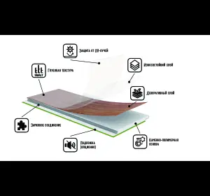 Pardoseala SPC Quartz Vinyl Floor 1235-5