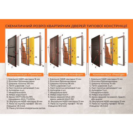 Ușă intrare apartament Termoplast 22-69 Premium-8