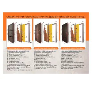 Ușă intrare apartament Termoplast 22-69 Premium-8
