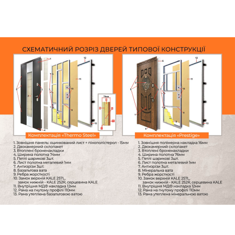 Ușă intrare casă Termoplast 22-20-2