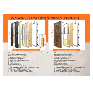 Ușă intrare casă Termoplast 22-20-2