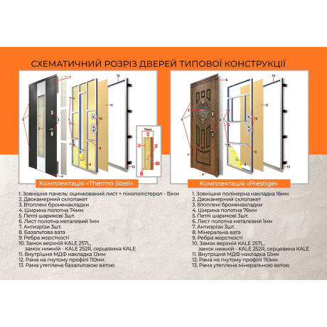 Ușă intrare casă Termoplast 22-14-2