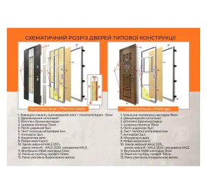 Ușă intrare casă Termoplast 22-14-2